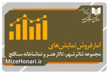 آمار مخاطب و فروش سالنهای ادارهکلهنرهاینمایشی اعلام شد Picsart_25-09-27_13-30-05-950