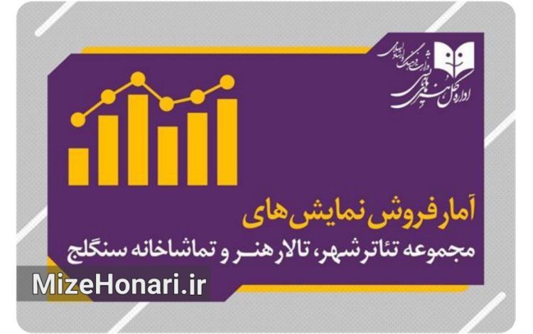 آمار فروش و تعداد مخاطبان نمایشهای تئاتر شهر، تالار هنر و تماشاخانه سنگلج تا دوم مرداد ۱۴۰۵.