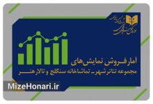 فروش نمایش «آتشسوزیها» از مرز ۳ میلیارد گذشت آمار فروش و تعداد مخاطبان نمایشهای مجموعه تئاتر شهر، تالار هنر و تماشاخانه سنگلج تا ۹ مرداد اعلام شد؛ ۷ نمایش با جذب ۱۲ هزار و ۲۰۶ تماشاگر، مجموع فروش ۴ میلیارد و ۷۹۶ میلیون تومان را ثبت کردند.